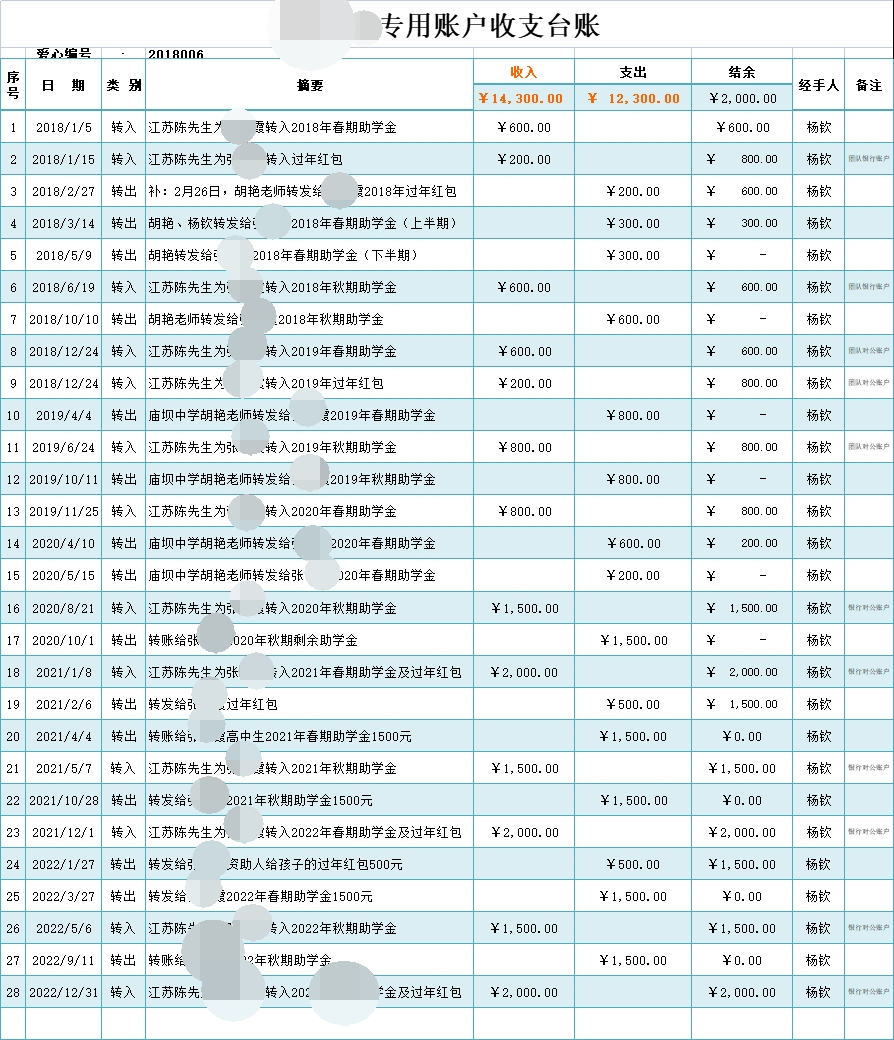 公司陳總常年向云南鹽津縣常青藤希望組織捐資助學(xué)